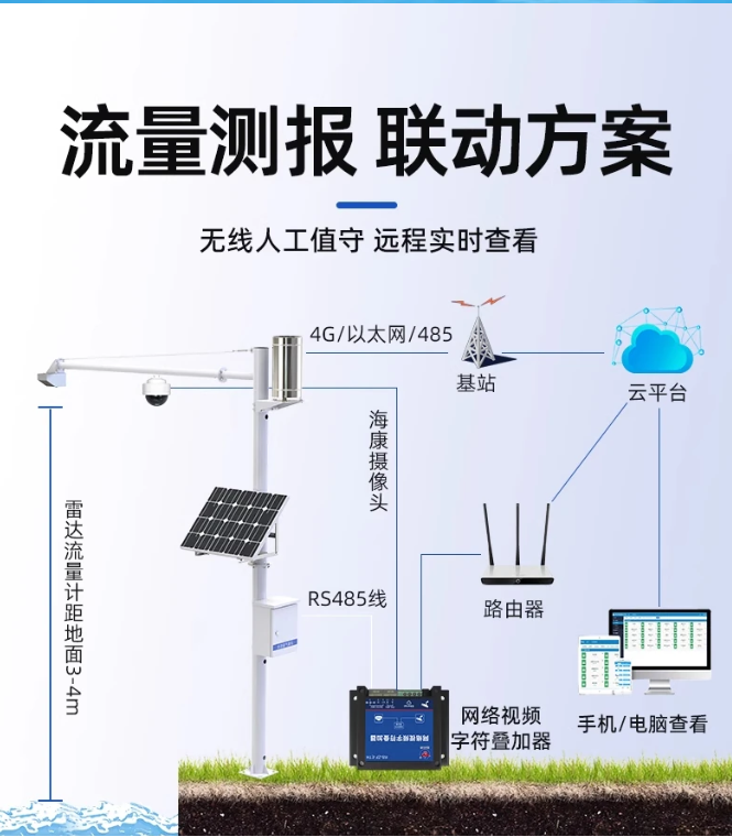 雷達流量計2