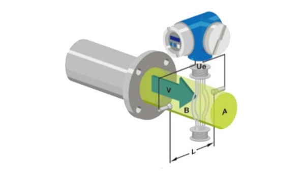 電磁流量計的工作原理 電磁流量計的工作原理